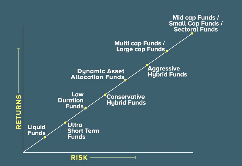 types of mutual fund